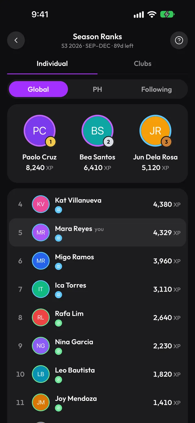 Season Ranks leaderboard
